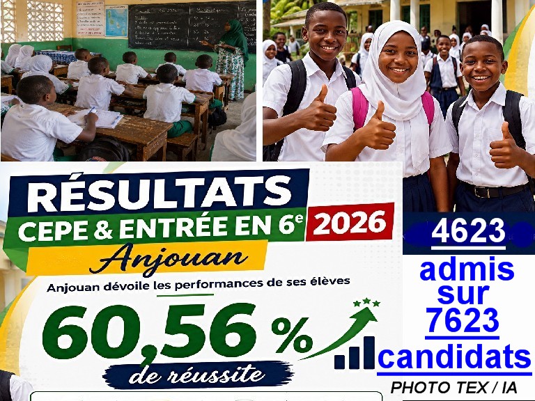 RESULTATS CEPE & ENTREE EN 6e 2026 à ANJOUAN : un taux de réussite global de 60,56 %.
